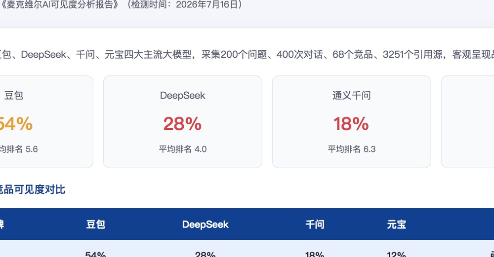 驻马店独立站SEO优化